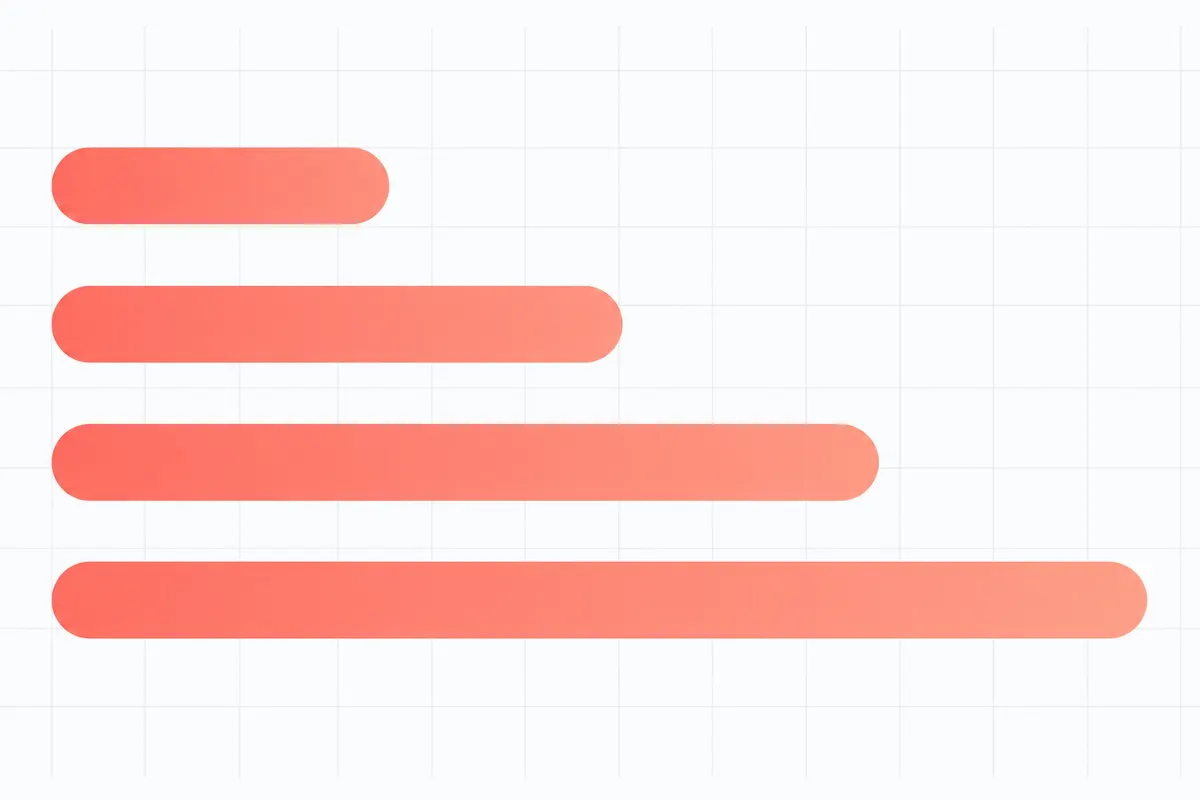 Four horizontal coral bars of increasing length on a pale grid, from a short bar for hours to a long bar for months