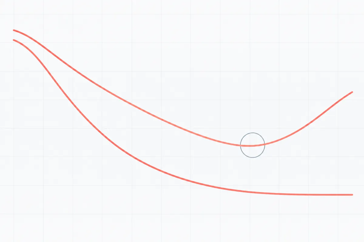 Two coral lines on a pale grid: one settles steadily downward, the other dips and then climbs again, circled by a slate ring